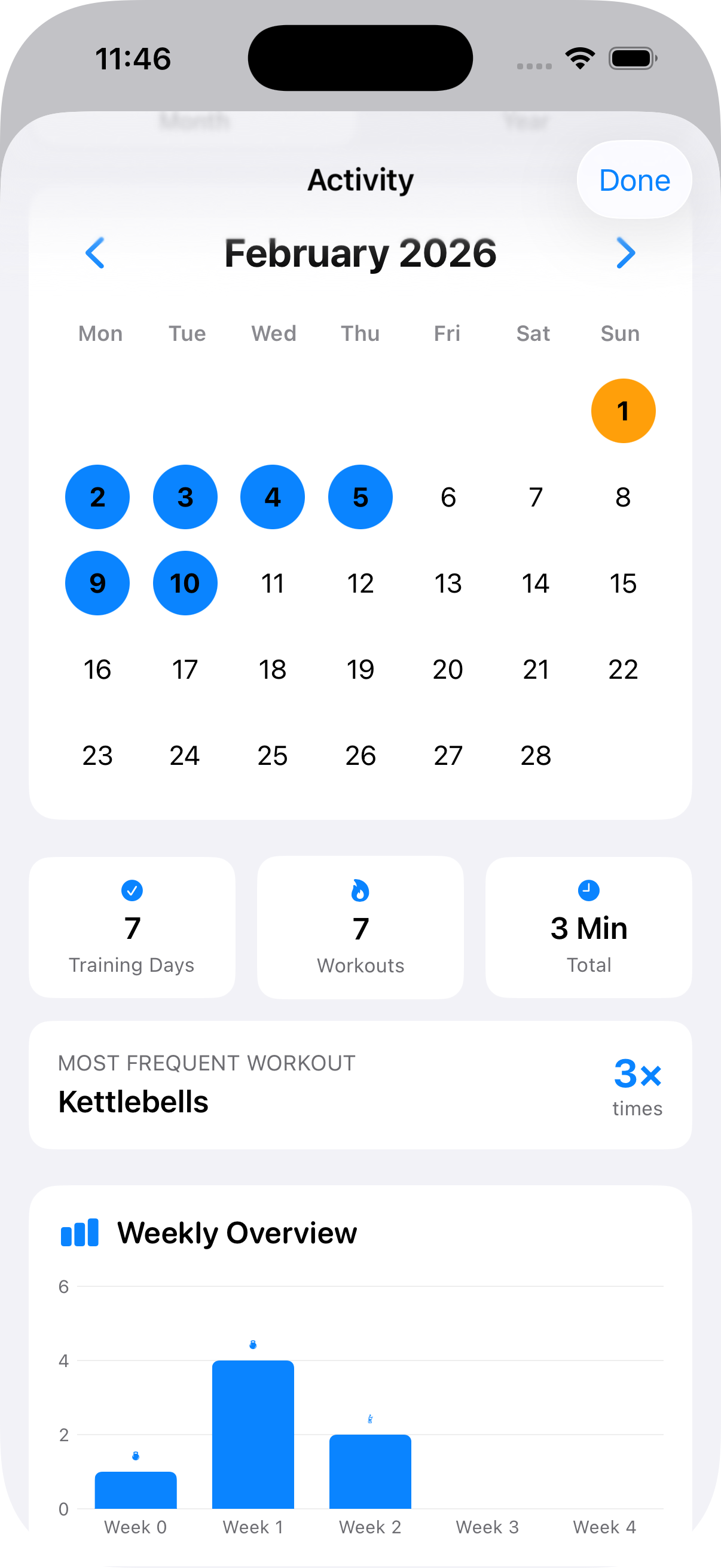 Activity Monthly Overview