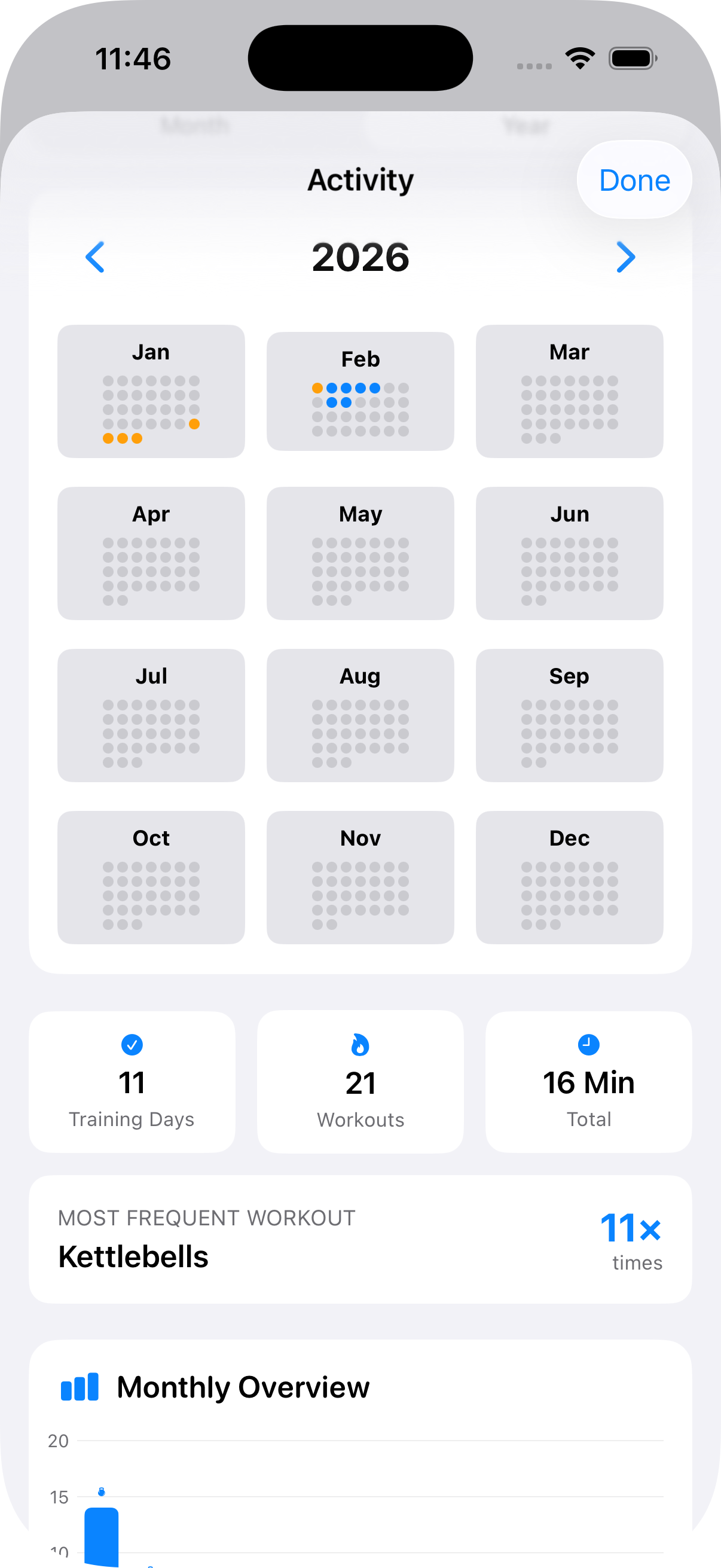 Activity Yearly Overview